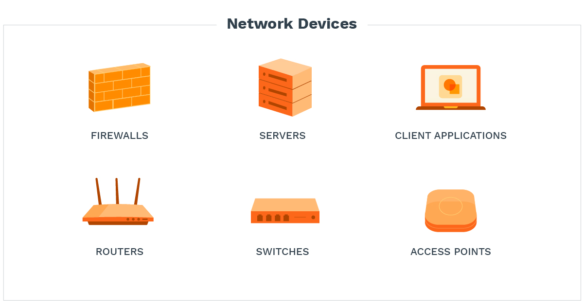 Network Management A Guide and Best Practices